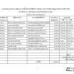 ประกาศผลผู้ชนะการจัดซื้อจัดจ้าง ไตรมาสที่ 3_Page_7