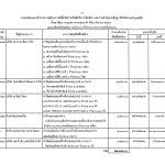 ประกาศผลผู้ชนะการจัดซื้อจัดจ้างฯ และสาระสำคัญของสัญญา ประจำไตรมาสที่ 4_Page_3