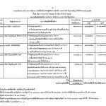 ประกาศผลผู้ชนะการจัดซื้อจัดจ้างฯ และสาระสำคัญของสัญญา ประจำไตรมาสที่ 4_Page_4