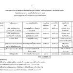 ประกาศผลผู้ชนะการจัดซื้อจัดจ้างฯ และสาระสำคัญของสัญญา ประจำไตรมาสที่ 4_Page_5