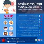 มาตรการส่งเสริม 2