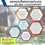 มาตรป้องกันในฟาร์ม