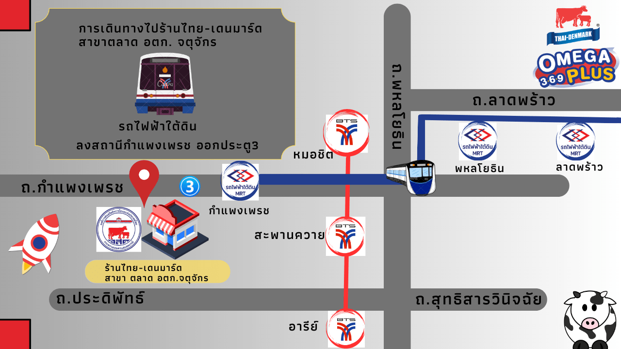 ร้านนมไทย-เดนมาร์ค สาขา ตลาด อตก.