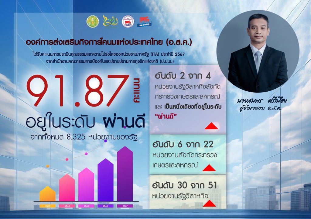 ผลคะแนน ITA 67 jpg(1)