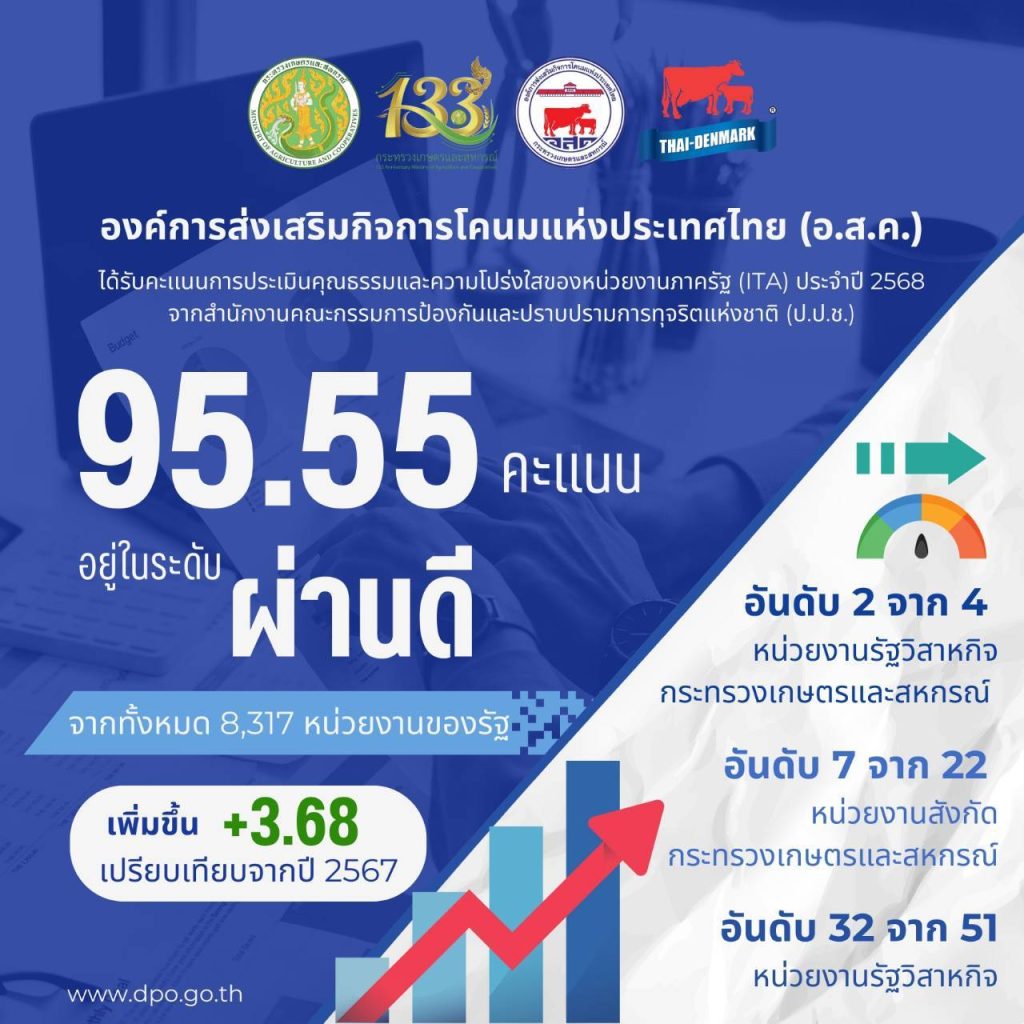 ผล ITA2568info